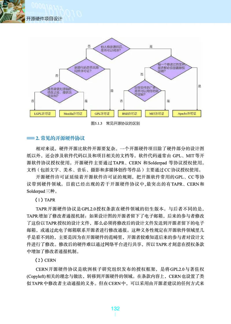 普通高中教科书&middot;信息技术选择性必修6开源硬件项目设计(1)_高中全套电子教材及答案。_01高中电子教材全套_信息技术_浙教版_高中年级_选择性必修6开源硬件项目设计