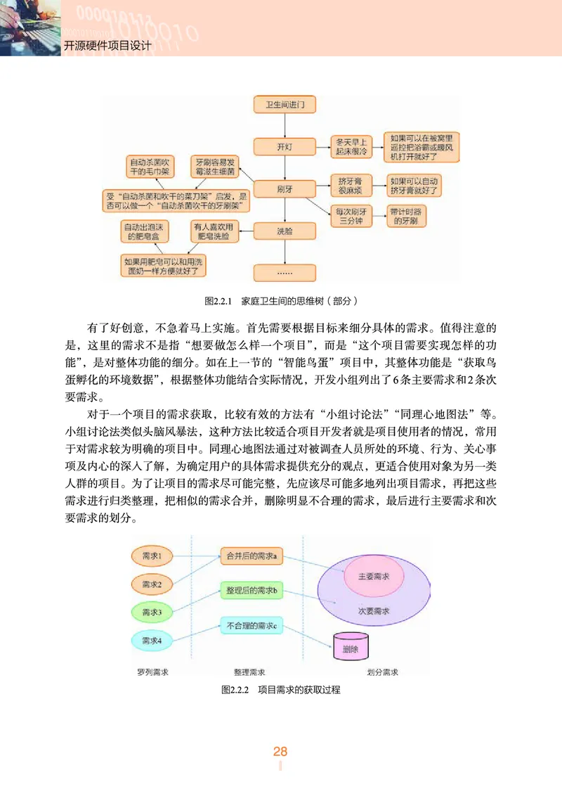 普通高中教科书&middot;信息技术选择性必修6开源硬件项目设计(1)_高中全套电子教材及答案。_01高中电子教材全套_信息技术_浙教版_高中年级_选择性必修6开源硬件项目设计