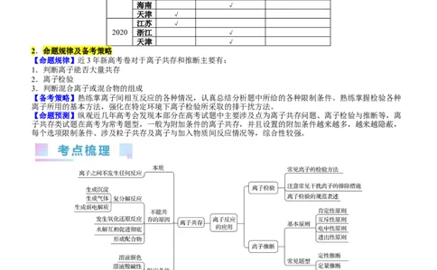 考点03离子共存、离子的检验与推断（核心考点精讲精练）-备战2024年高考化学一轮复习考点帮（新高考专用）（教师版）_05高考化学_新高考复习资料_2024年新高考资料_一轮复习资料