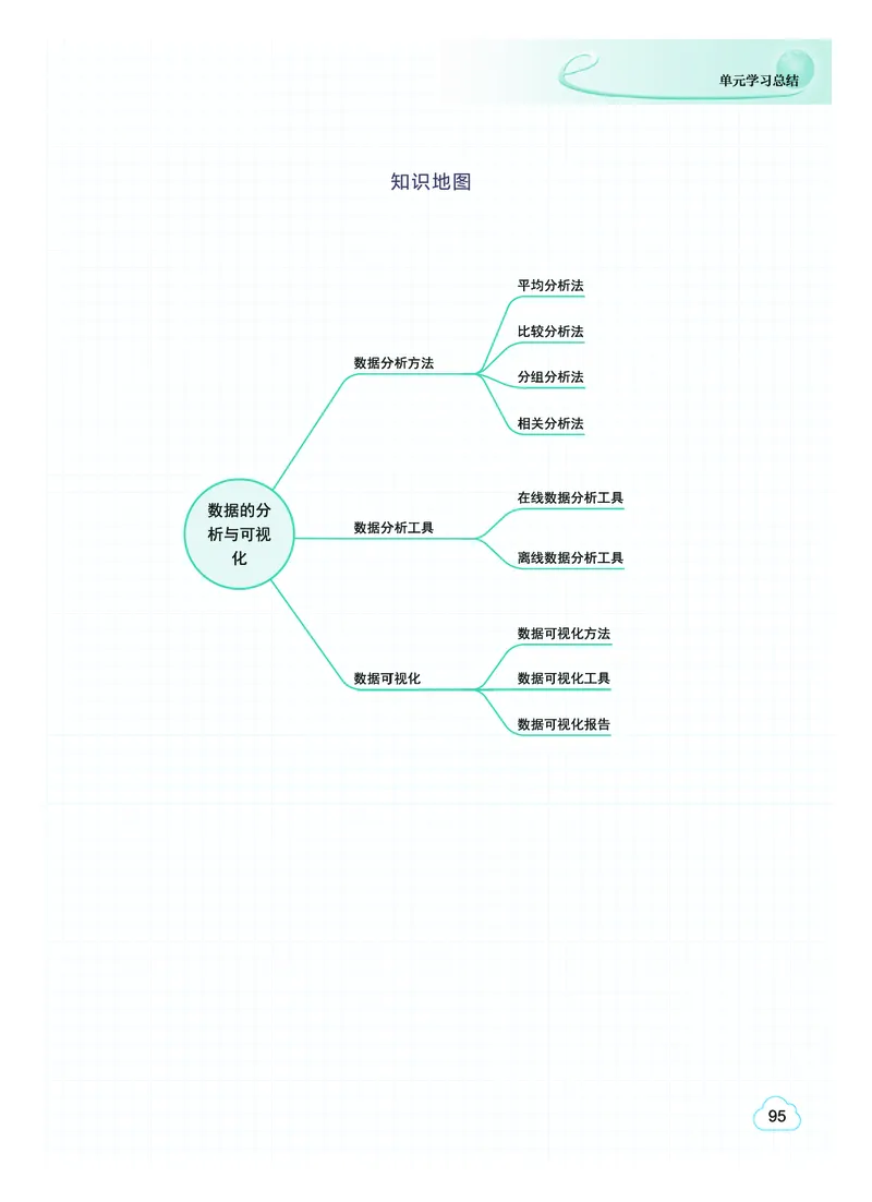 普通高中教科书&middot;信息技术选择性必修3数据管理与分析(1)_高中全套电子教材及答案。_01高中电子教材全套_信息技术_教科版_高中年级_选择性必修3数据管理与分析