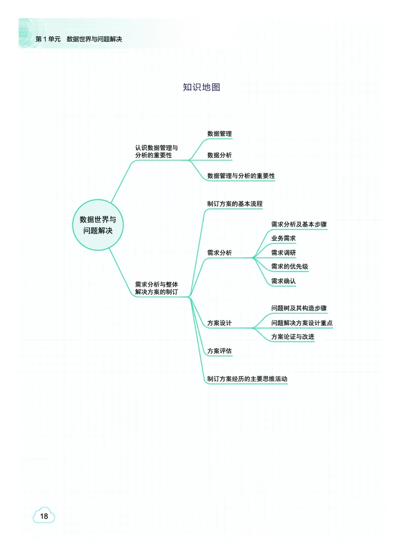 普通高中教科书&middot;信息技术选择性必修3数据管理与分析(1)_高中全套电子教材及答案。_01高中电子教材全套_信息技术_教科版_高中年级_选择性必修3数据管理与分析