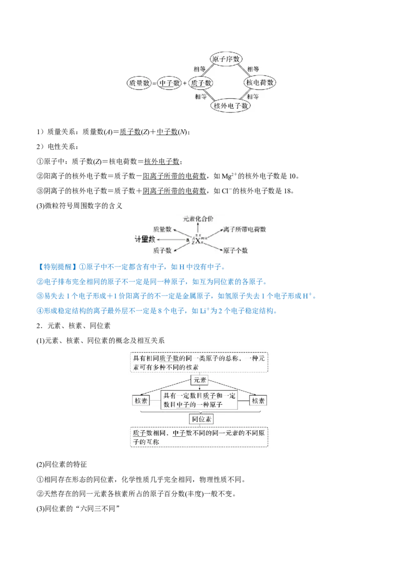 第15讲原子结构化学键（讲）-2023年高考化学一轮复习讲练测（全国通用）（原卷版）_05高考化学_通用版（老高考）复习资料_2023年复习资料_一轮复习