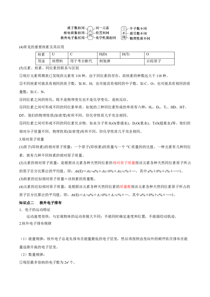 第15讲原子结构化学键（讲）-2023年高考化学一轮复习讲练测（全国通用）（原卷版）_05高考化学_通用版（老高考）复习资料_2023年复习资料_一轮复习