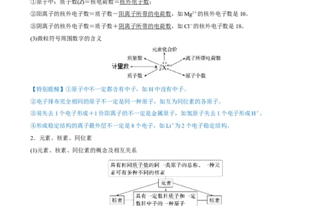 第15讲原子结构化学键（讲）-2023年高考化学一轮复习讲练测（全国通用）（原卷版）_05高考化学_通用版（老高考）复习资料_2023年复习资料_一轮复习