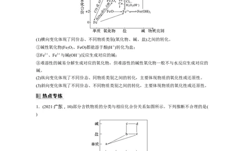 第4章热点强化7　含铁物质的转化与制备_05高考化学_2024年新高考资料_1.2024一轮复习_2024年高考化学一轮复习讲义（新人教新高考版）_学生版在此文件夹_大一轮复习讲义
