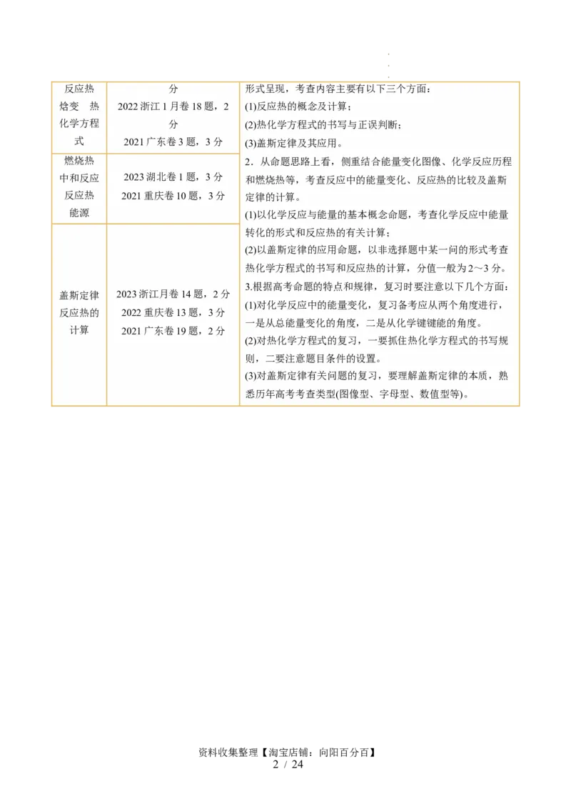 第21讲化学反应的热效应（讲义）（解析版）_05高考化学_新高考复习资料_2024年新高考资料_一轮复习资料_完2024年高考化学一轮复习讲练测(课件+讲义+练习)（新高考）_讲义+练习