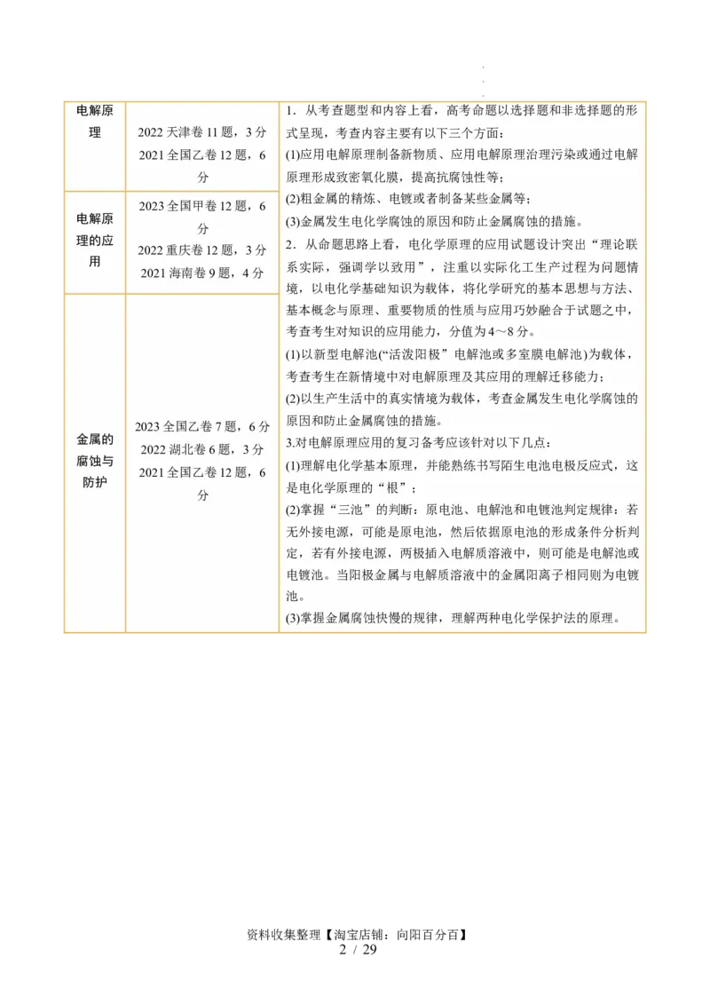 第23讲电解池金属的腐蚀与防护（讲义）（解析版）_05高考化学_新高考复习资料_2024年新高考资料_一轮复习资料_完2024年高考化学一轮复习讲练测(课件+讲义+练习)（新高考）