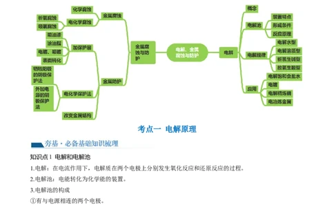 第23讲电解池金属的腐蚀与防护（讲义）（解析版）_05高考化学_新高考复习资料_2024年新高考资料_一轮复习资料_完2024年高考化学一轮复习讲练测(课件+讲义+练习)（新高考）