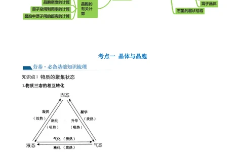 第20讲晶体结构与性质（讲义）（原卷版）_05高考化学_新高考复习资料_2024年新高考资料_一轮复习资料_完2024年高考化学一轮复习讲练测(课件+讲义+练习)（新高考）_讲义+练习