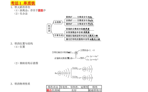 考点10铁及其重要化合物（核心考点精讲精练）-备战2024年高考化学一轮复习考点帮（新高考专用）（教师版）_05高考化学_新高考复习资料_2024年新高考资料_一轮复习资料