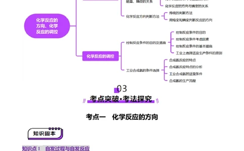第04讲化学反应的方向、化学反应的调控（讲义）（原卷版）_05高考化学_2025年新高考资料_一轮复习_2025年高考化学一轮复习讲练测（新教材新高考）_第七章化学反应速率与化学平衡