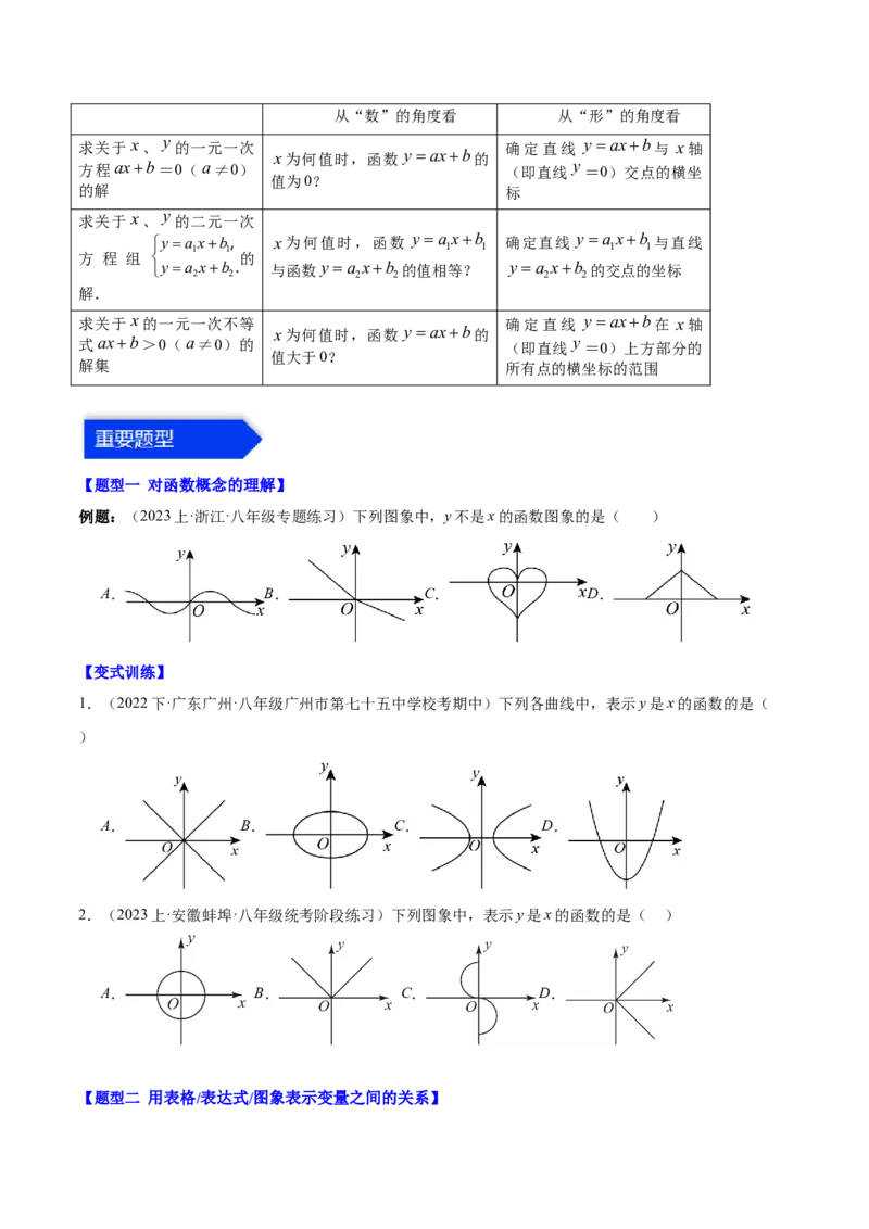 第十九章一次函数（知识归纳+11题型突破）（学生版）_初中数学_八年级数学下册（人教版）_知识点汇总-U105_2024版