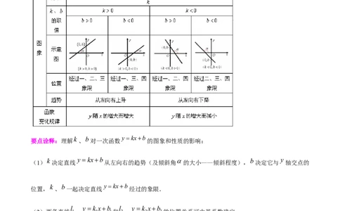 第十九章一次函数（知识归纳+11题型突破）（学生版）_初中数学_八年级数学下册（人教版）_知识点汇总-U105_2024版