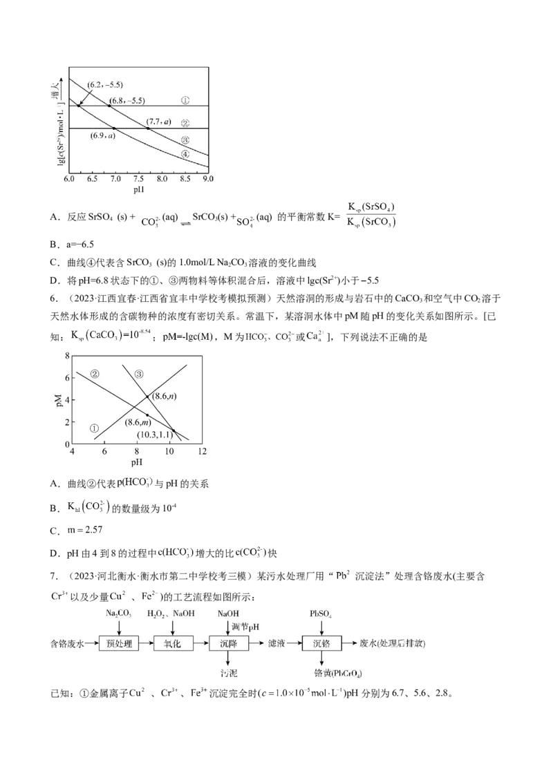 第31讲难溶电解质的溶解平衡与应用（练习）（原卷版）_05高考化学_新高考复习资料_2024年新高考资料_一轮复习资料_完2024年高考化学一轮复习讲练测(课件+讲义+练习)（新高考）
