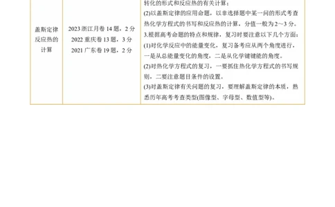 第21讲化学反应的热效应（讲义）（原卷版）_05高考化学_新高考复习资料_2024年新高考资料_一轮复习资料_完2024年高考化学一轮复习讲练测(课件+讲义+练习)（新高考）_讲义+练习