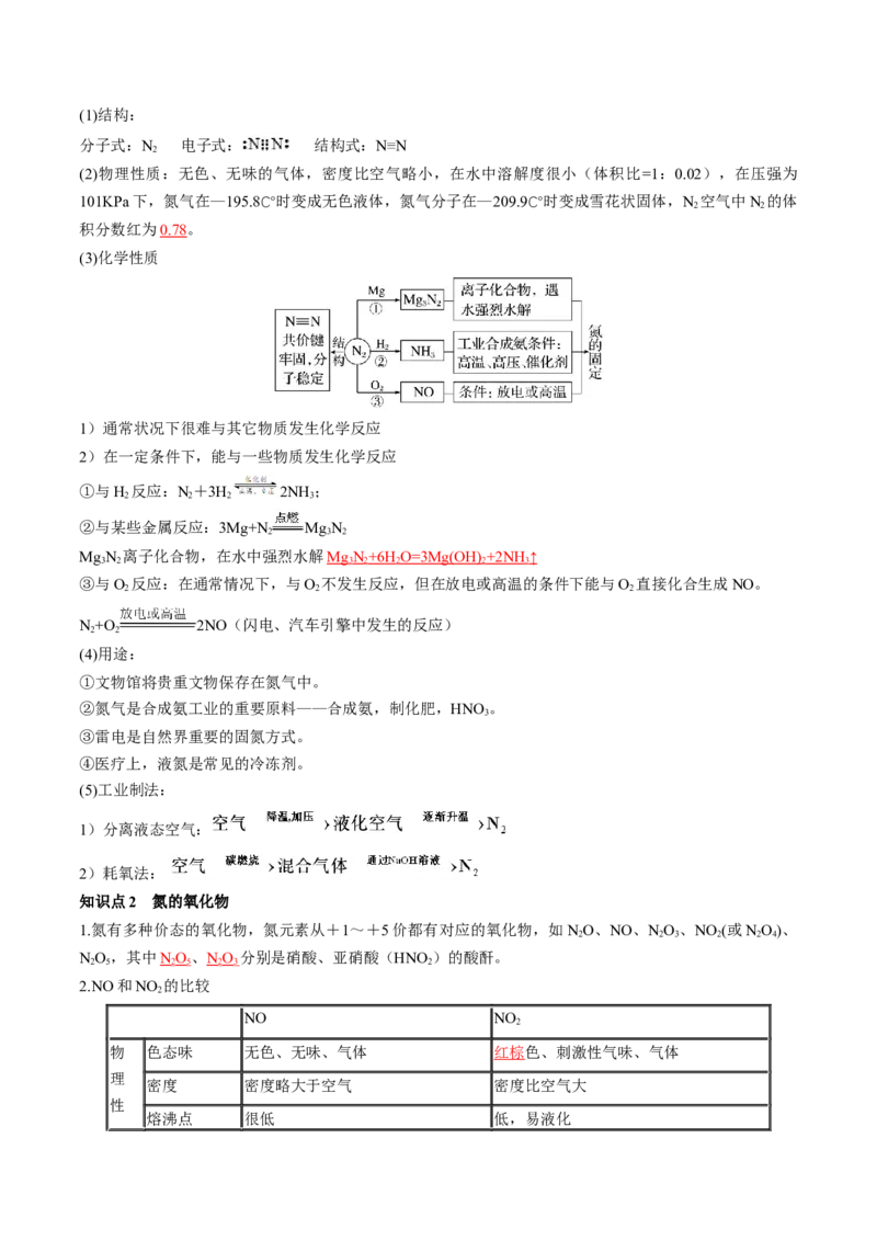 第14讲氮及其化合物（讲义）（解析版）_05高考化学_2024年新高考资料_1.2024一轮复习_2024年高考化学一轮复习讲练测（新教材新高考）