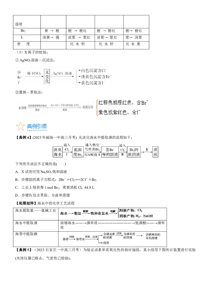 考点14氯及其化合物（核心考点精讲精练）-备战2024年高考化学一轮复习考点帮（新高考专用）（原卷版）_05高考化学_新高考复习资料_2024年新高考资料_一轮复习资料
