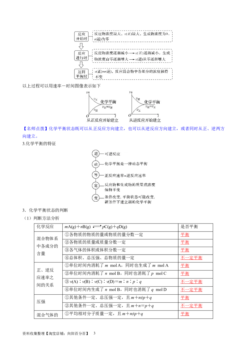 第25讲化学反应平衡（讲义）（解析版）_05高考化学_新高考复习资料_2024年新高考资料_一轮复习资料_完2024年高考化学一轮复习讲练测(课件+讲义+练习)（新高考）_讲义+练习