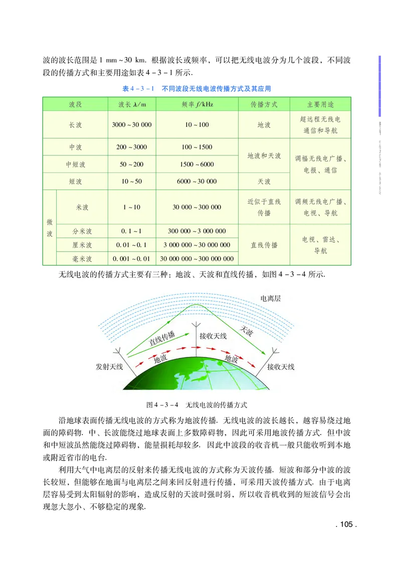 普通高中教科书&middot;物理选择性必修第二册(1)_高中全套电子教材及答案。_01高中电子教材全套_物理_粤教版_高中年级_选择性必修第二册
