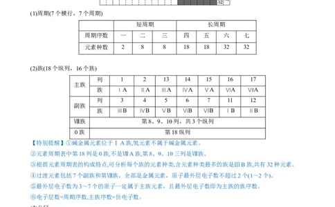 第17讲元素周期律元素周期表（讲义）（解析版）_05高考化学_新高考复习资料_2024年新高考资料_一轮复习资料_完2024年高考化学一轮复习讲练测(课件+讲义+练习)（新高考）_讲义+练习