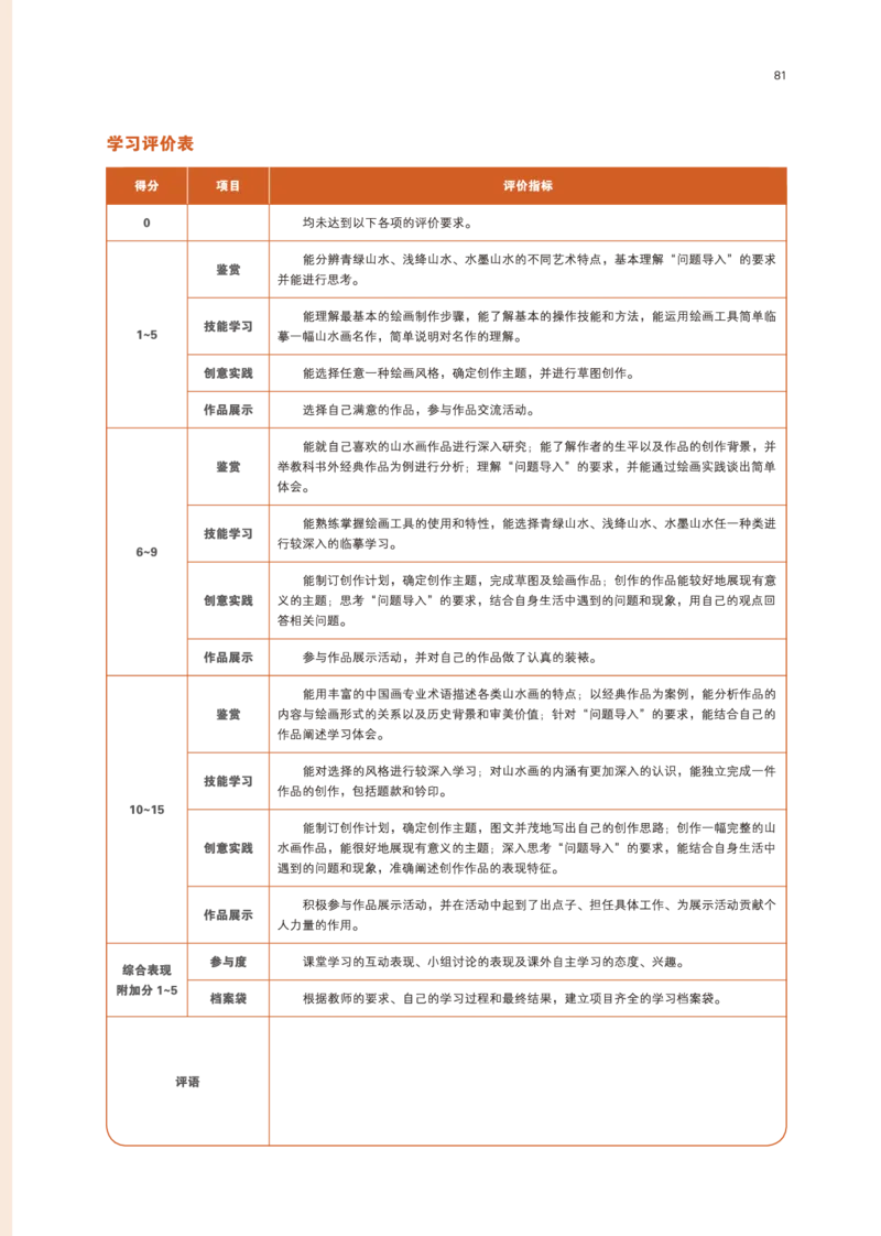 普通高中教科书&middot;美术选择性必修2中国书画(1)_高中全套电子教材及答案。_01高中电子教材全套_美术_鲁美版_高中年级_选择性必修2中国书画