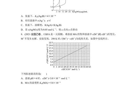 第9章第58练沉淀溶解平衡图像的分析_05高考化学_2024年新高考资料_1.2024一轮复习_2024年高考化学一轮复习讲义（新人教新高考版）_学生版在此文件夹_一轮复习71练