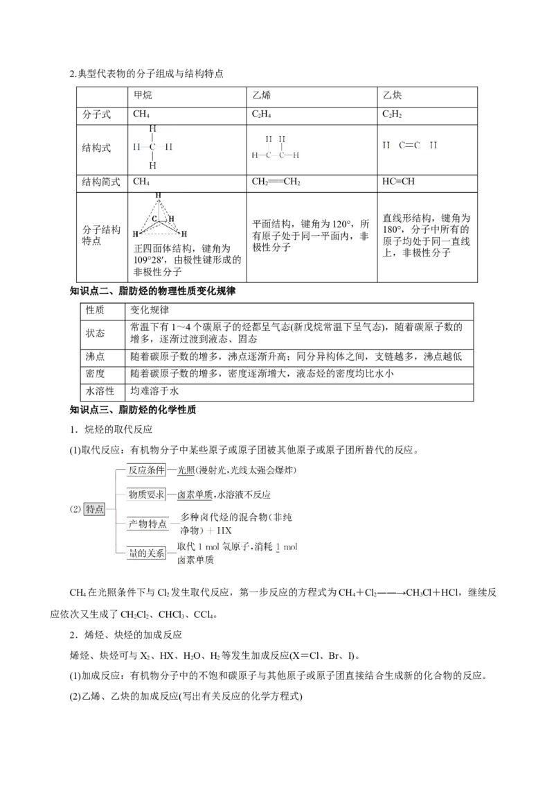 第33讲烃（讲）（原卷版）_05高考化学_新高考复习资料_2023年新高考资料_一轮复习_2023年高考化学一轮复习讲练测（新教材新高考）