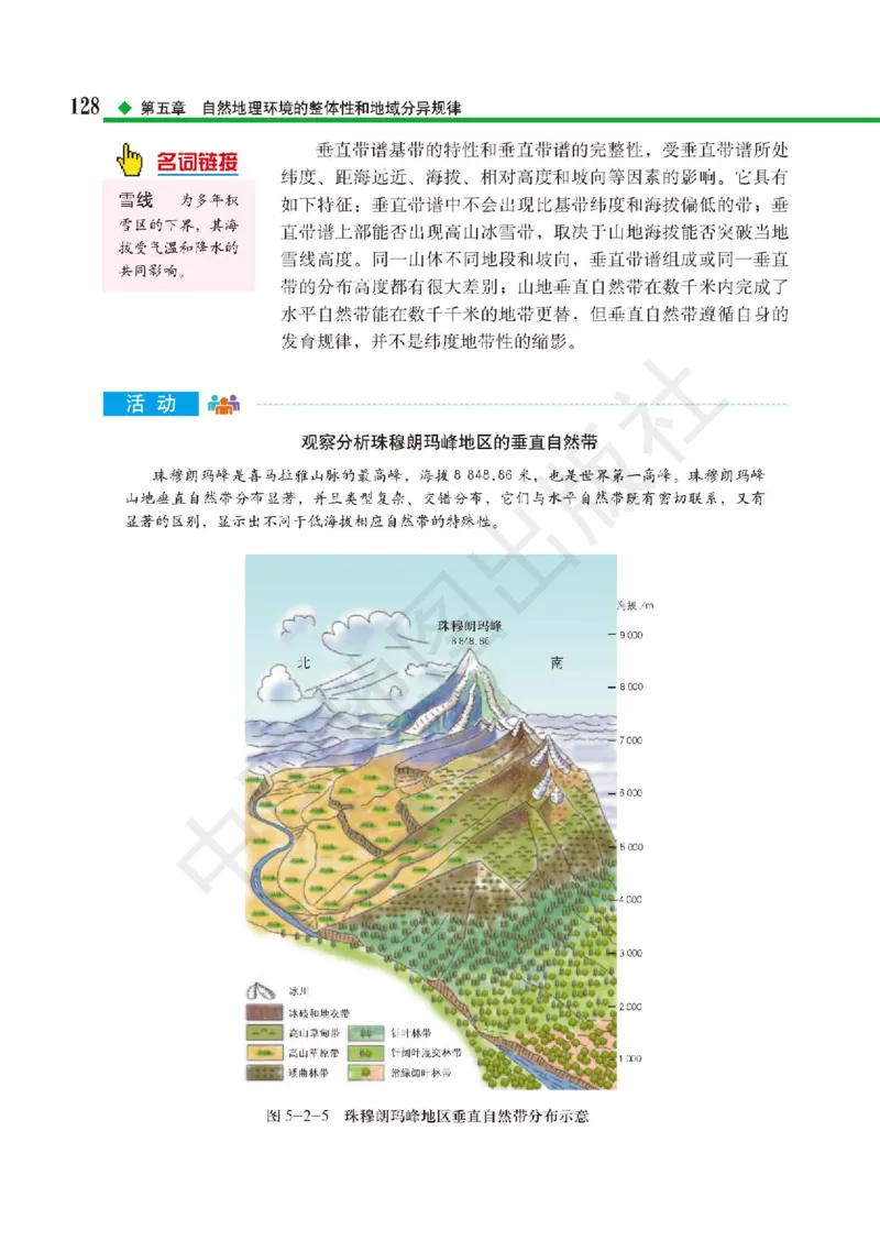 普通高中教科书&middot;地理选择性必修1自然地理基础(1)_高中全套电子教材及答案。_01高中电子教材全套_地理_中图版_高中年级_选择性必修1自然地理基础