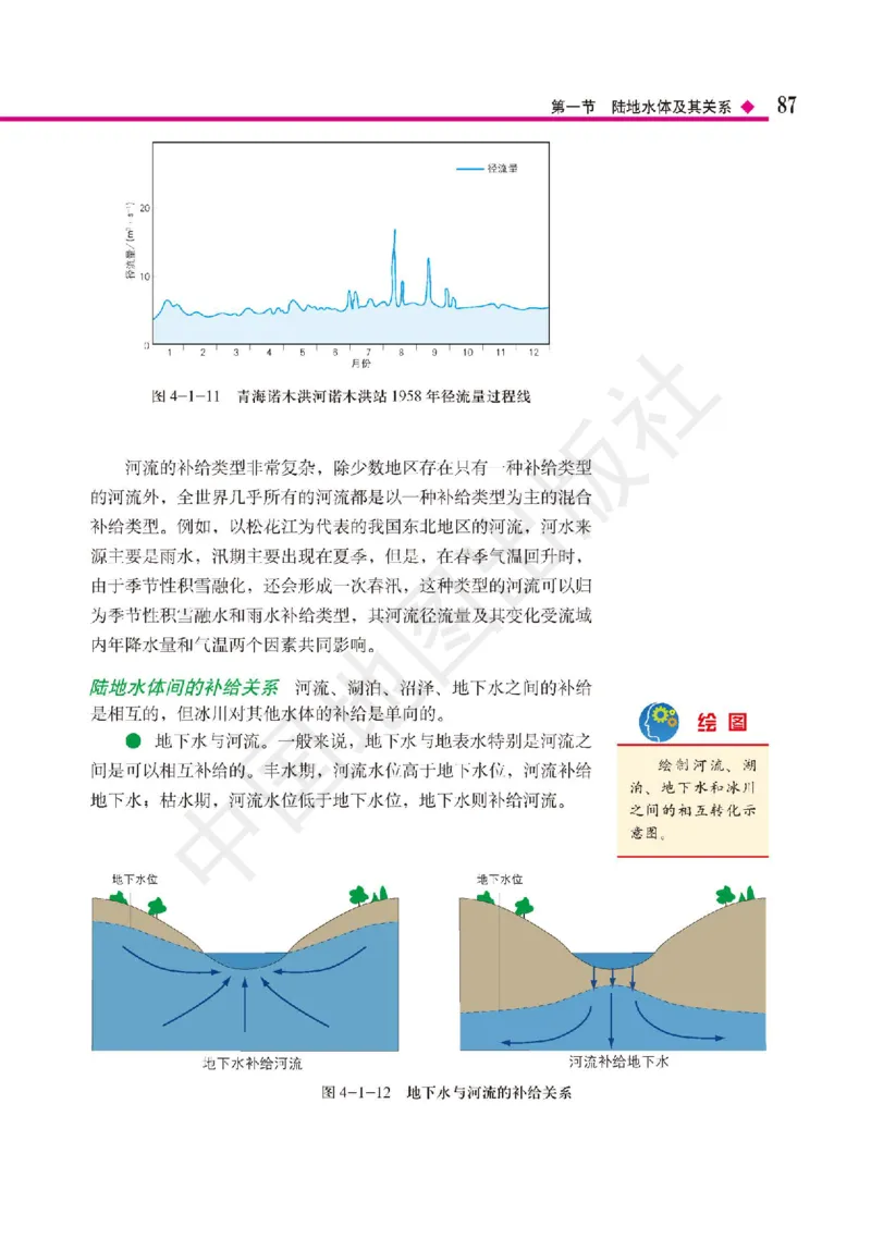 普通高中教科书&middot;地理选择性必修1自然地理基础(1)_高中全套电子教材及答案。_01高中电子教材全套_地理_中图版_高中年级_选择性必修1自然地理基础