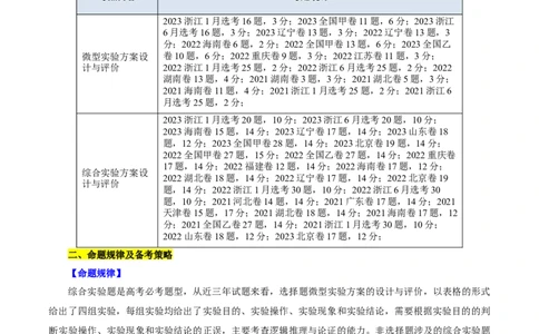 考点48实验方案设计与评价(核心考点精讲精练)_05高考化学_通用版（老高考）复习资料_2024年复习资料_完备战2024年高考化学一轮复习考点帮（全国通用）