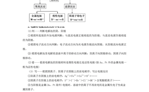 第17练电解原理及其应用金属腐蚀与防护（原卷版）_05高考化学_2024年新高考资料_2.2024二轮复习_2023年暑假分层作业高二化学（2024届一轮复习通用）
