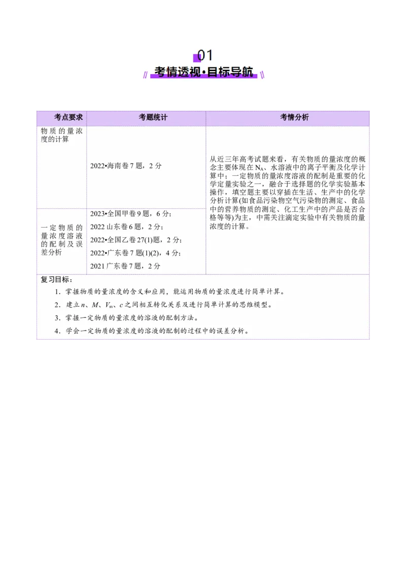 第02讲物质的量浓度(讲义)(原卷版)_05高考化学_2025年新高考资料_一轮复习_2025年高考化学一轮复习讲练测（新教材新高考）_第二章化学计量及其应用