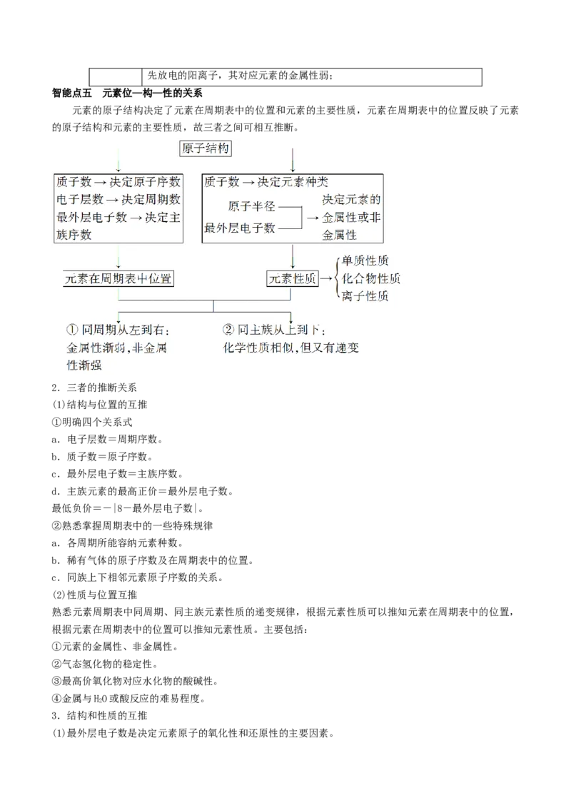 第16讲元素周期律和元素周期表（精讲）-2022年一轮复习讲练测（原卷版）_05高考化学_新高考复习资料_2022年新高考资料_2022年高考化学一轮复习讲练测