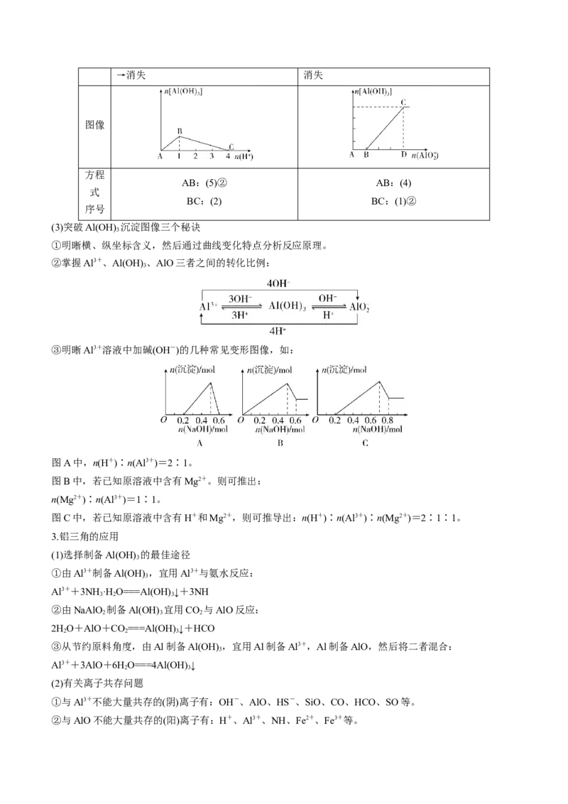 第09讲镁、铝及其重要化合物（讲义）（原卷版）_05高考化学_新高考复习资料_2024年新高考资料_一轮复习资料_完2024年高考化学一轮复习讲练测(课件+讲义+练习)（新高考）_讲义+练习