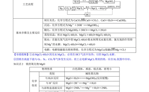 第09讲镁、铝及其重要化合物（讲义）（原卷版）_05高考化学_新高考复习资料_2024年新高考资料_一轮复习资料_完2024年高考化学一轮复习讲练测(课件+讲义+练习)（新高考）_讲义+练习
