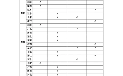 考点4化学实验方案设计与探究（核心考点精讲精练（原卷版）_05高考化学_新高考复习资料_2024年新高考资料_一轮复习资料_完备战2024年高考化学一轮复习考点帮（新高考专用）