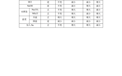 第29讲水的电离和溶液的酸碱性（讲义）（原卷版）_05高考化学_新高考复习资料_2024年新高考资料_一轮复习资料_完2024年高考化学一轮复习讲练测(课件+讲义+练习)（新高考）