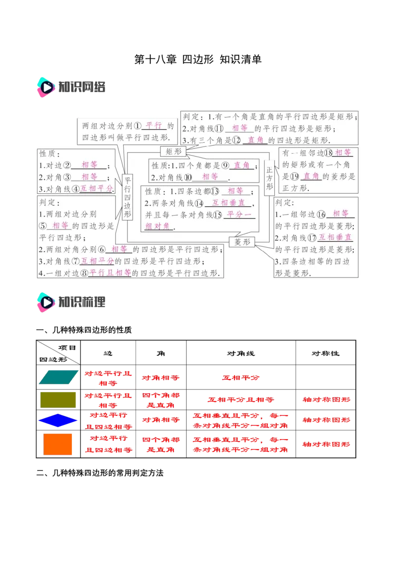 第十八章四边形知识清单（解析版）_初中数学_八年级数学下册（人教版）_知识点总结_知识清单