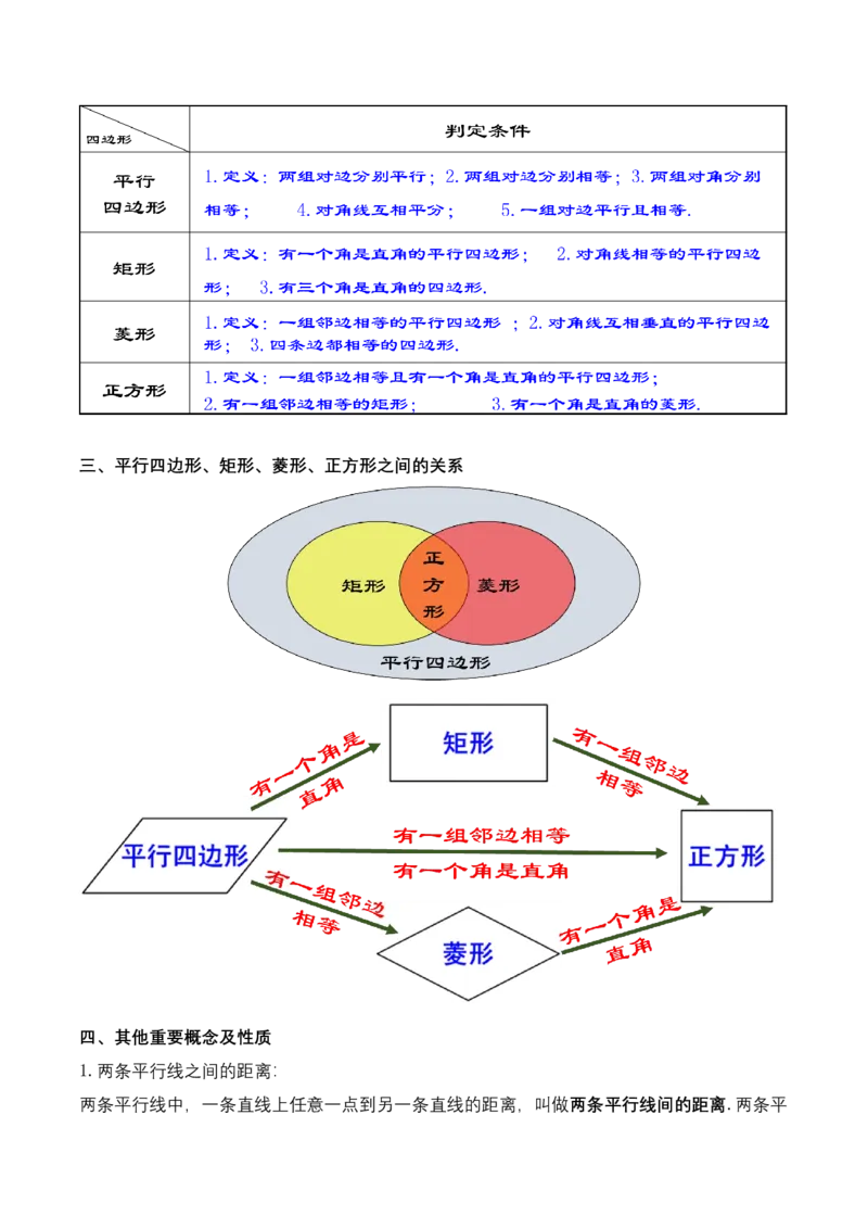 第十八章四边形知识清单（解析版）_初中数学_八年级数学下册（人教版）_知识点总结_知识清单