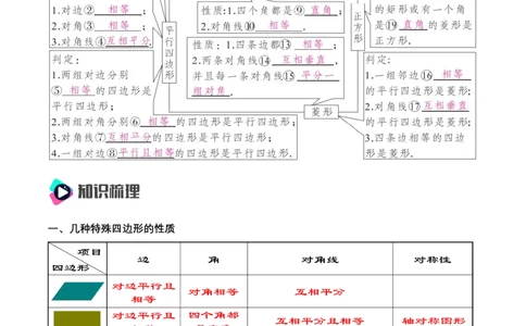 第十八章四边形知识清单（解析版）_初中数学_八年级数学下册（人教版）_知识点总结_知识清单
