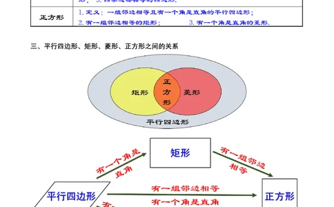 第十八章四边形知识清单（解析版）_初中数学_八年级数学下册（人教版）_知识点总结_知识清单