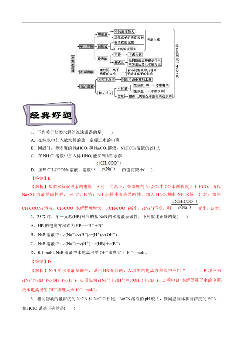 考点28盐类的水解（解析版）_05高考化学_通用版（老高考）复习资料_2023年复习资料_一轮复习_备战2023年高考化学一轮复习考点帮（全国通用）