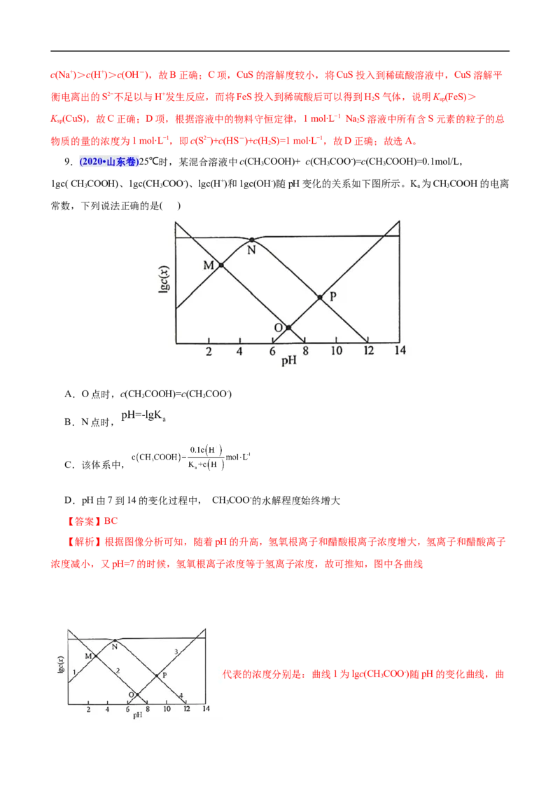 考点28盐类的水解（解析版）_05高考化学_通用版（老高考）复习资料_2023年复习资料_一轮复习_备战2023年高考化学一轮复习考点帮（全国通用）