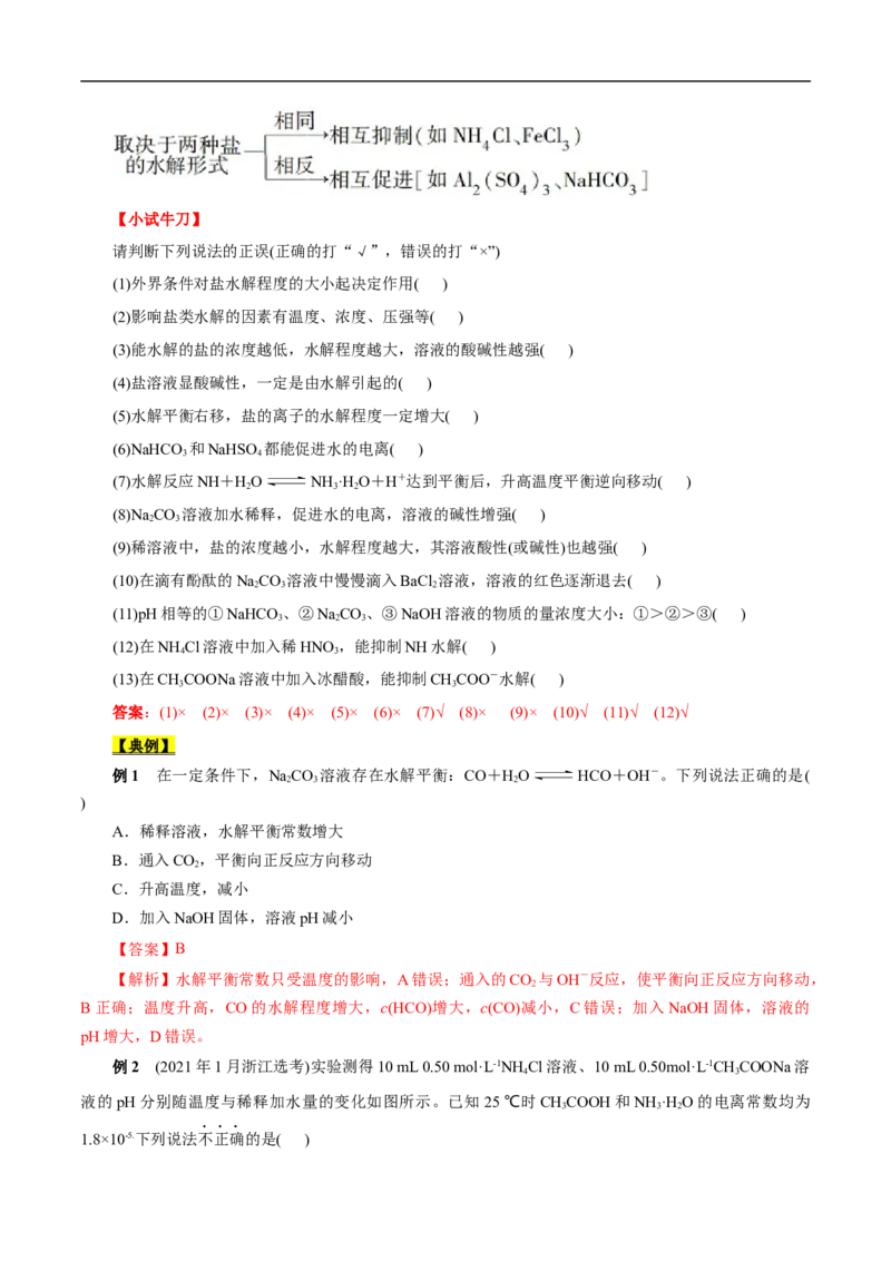 考点28盐类的水解（解析版）_05高考化学_通用版（老高考）复习资料_2023年复习资料_一轮复习_备战2023年高考化学一轮复习考点帮（全国通用）