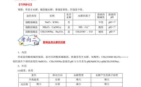 考点28盐类的水解（解析版）_05高考化学_通用版（老高考）复习资料_2023年复习资料_一轮复习_备战2023年高考化学一轮复习考点帮（全国通用）