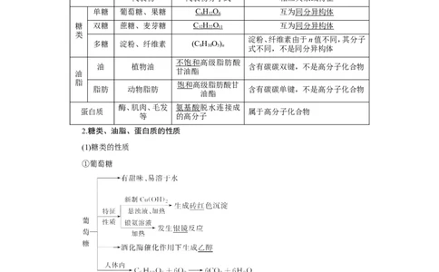 第3讲基本营养物质　合成材料（教案）_05高考化学_新高考复习资料_2022年新高考资料_2022届一轮复习讲练结合_第九章常见的有机化合物_第3讲基本营养物质　合成材料