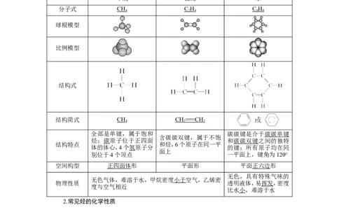 第1讲重要的烃（教案）_05高考化学_新高考复习资料_2022年新高考资料_2022届一轮复习讲练结合_第九章常见的有机化合物_第1讲重要的烃