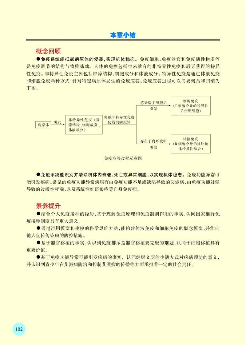 普通高中教科书&middot;生物学选择性必修1稳态与调节_高中全套电子教材及答案。_01高中电子教材全套_生物学_苏教版_高中年级_选择性必修1稳态与调节