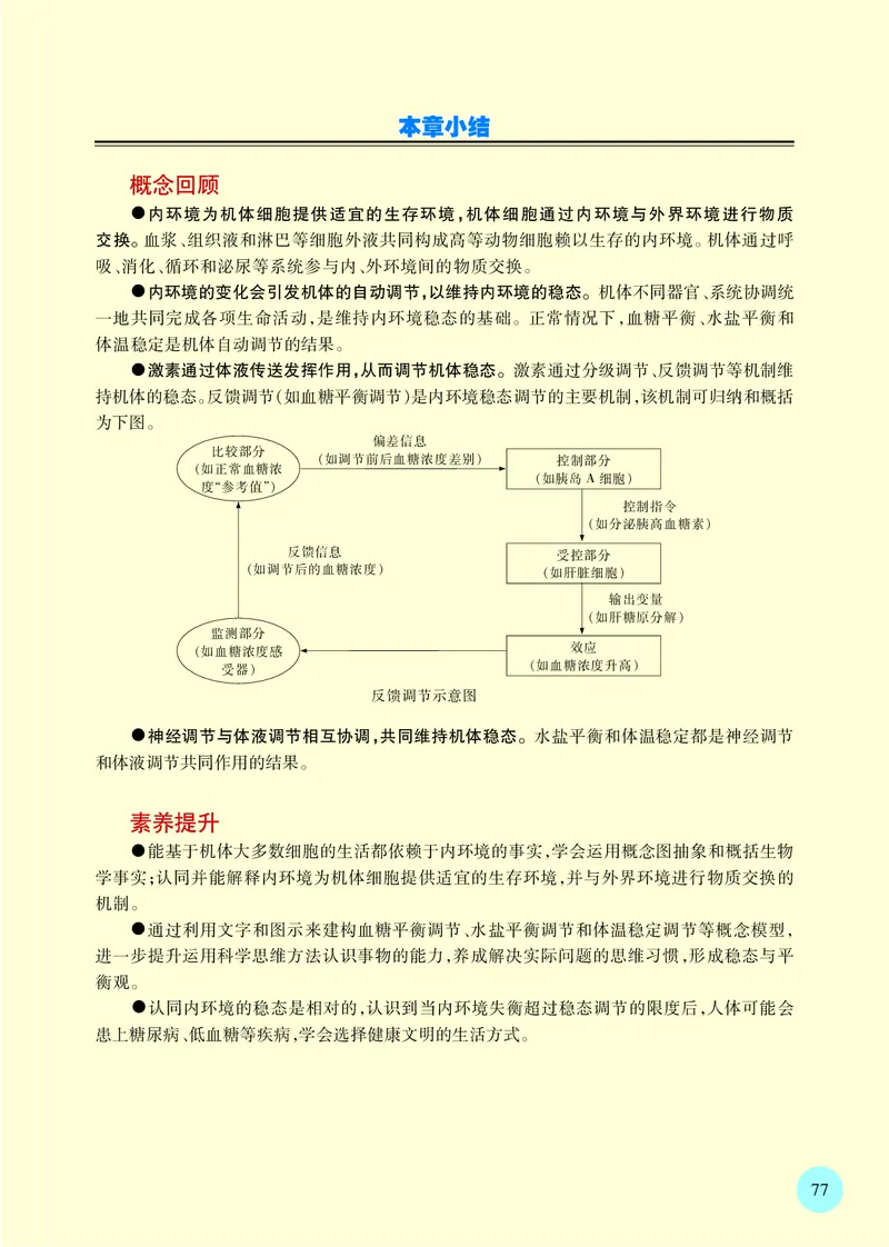 普通高中教科书&middot;生物学选择性必修1稳态与调节_高中全套电子教材及答案。_01高中电子教材全套_生物学_苏教版_高中年级_选择性必修1稳态与调节