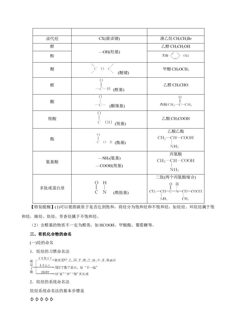 第31讲有机化合物的结构特点与研究方法（讲）-2024年高考化学大一轮复习精讲精练+专题讲座（解析版）_05高考化学_2024年新高考资料_1.2024一轮复习